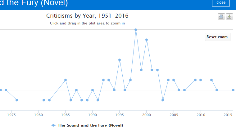 Criticism Over Time in Literature Resource Center